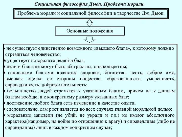 Социальная философия Дьюи. Проблема морали. Проблема морали и социальной философии в