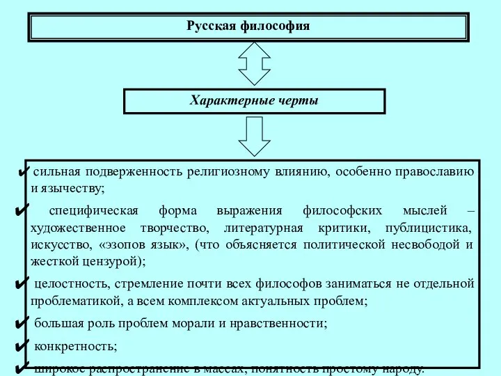 Русская философия Характерные черты сильная подверженность религиозному влиянию, особенно православию и