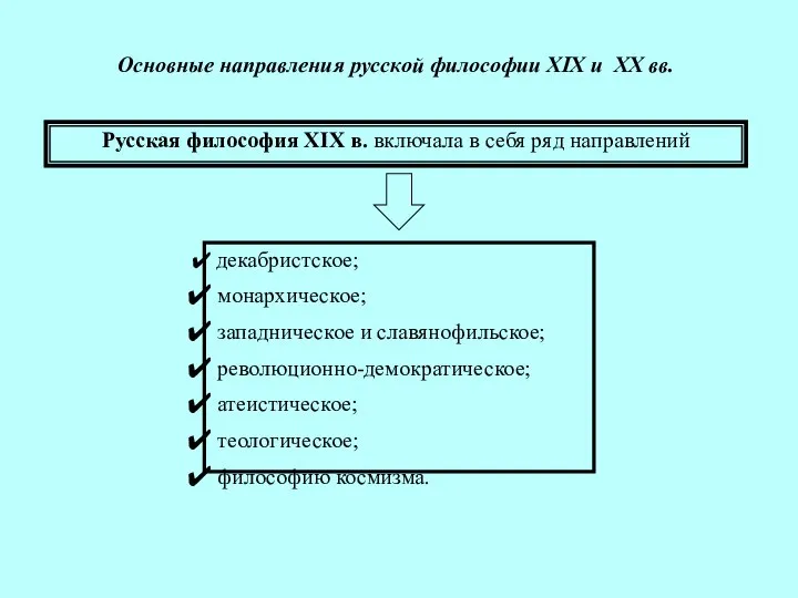 Основные направления русской философии XIX и XX вв. Русская философия XIX