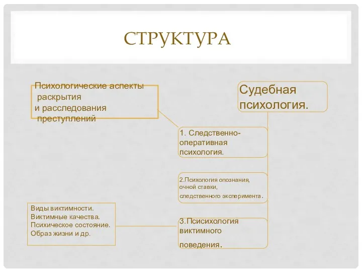 СТРУКТУРА Психологические аспекты раскрытия и расследования преступлений Виды виктимности. Виктимные качества.