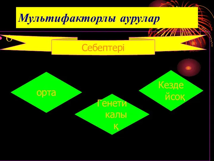 Мультифакторлы аурулар О Себептері орта Генетикалық Кездейсоқ