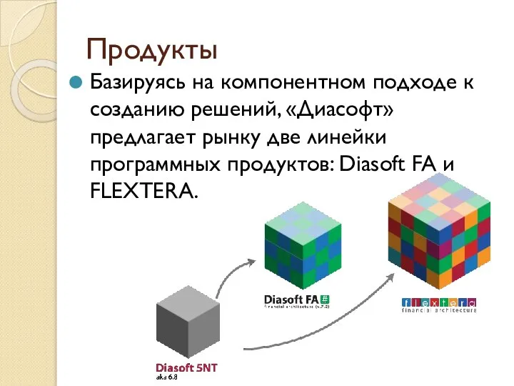 Продукты Базируясь на компонентном подходе к созданию решений, «Диасофт» предлагает рынку