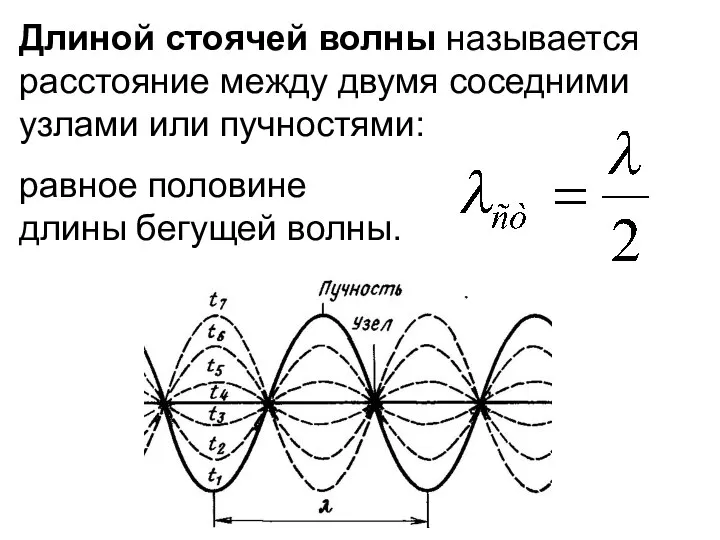 Длиной стоячей волны называется расстояние между двумя соседними узлами или пучностями: равное половине длины бегущей волны.