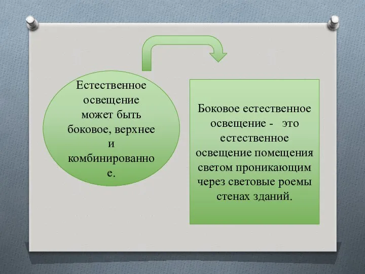 Естественное освещение может быть боковое, верхнее и комбинированное. Боковое естественное освещение