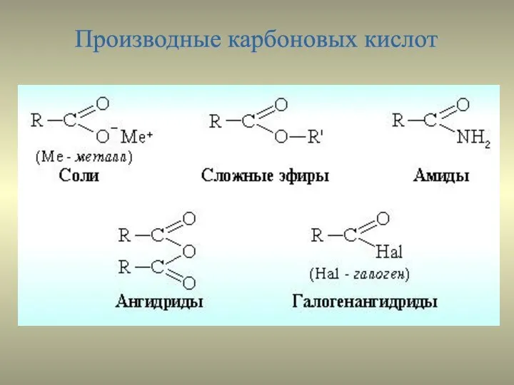 Производные карбоновых кислот