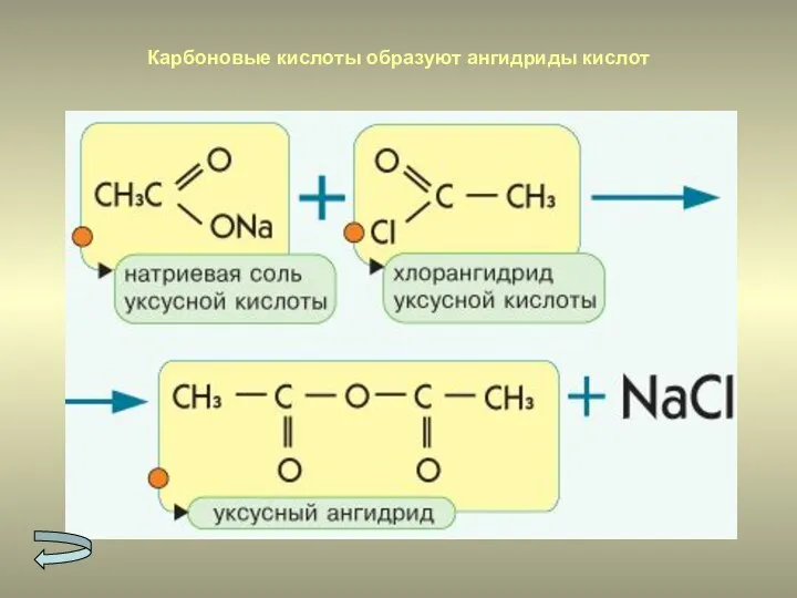 Карбоновые кислоты образуют ангидриды кислот