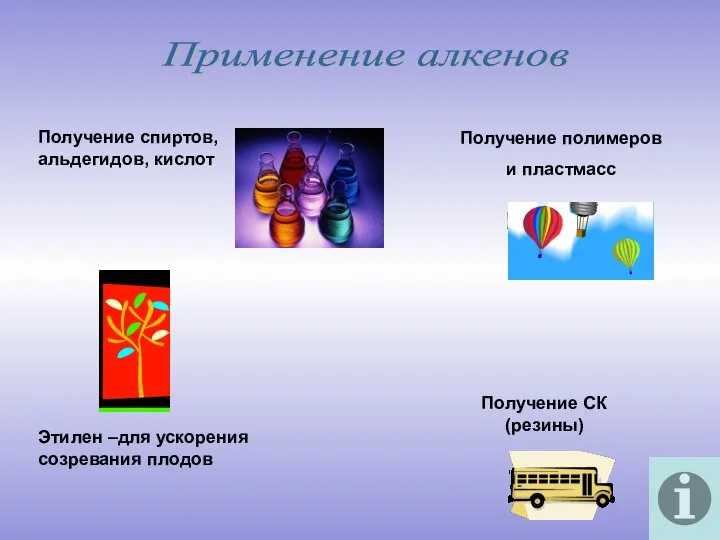 Применение алкенов Получение спиртов, альдегидов, кислот Получение полимеров и пластмасс Этилен