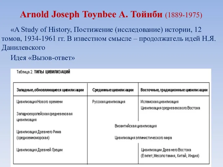 Arnold Joseph Toynbee А. Тойнби (1889-1975) «A Study of History, Постижение