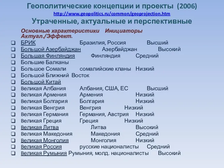 Геополитические концепции и проекты (2006) http://www.geopolitics.ru/common/geoprojection.htm Утраченные, актуальные и перспективные Основные