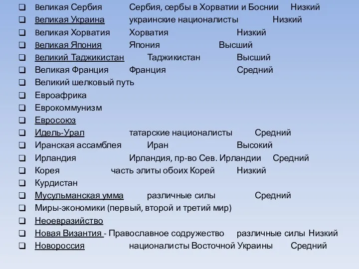 Bеликая Сербия Сербия, сербы в Хорватии и Боснии Низкий Bеликая Украина