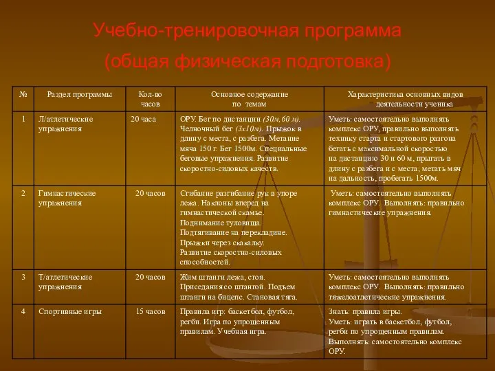 Учебно-тренировочная программа (общая физическая подготовка)