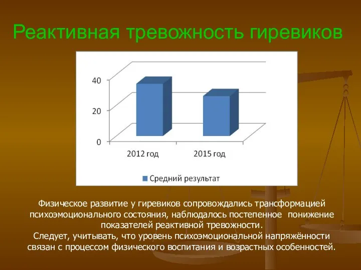 Реактивная тревожность гиревиков Физическое развитие у гиревиков сопровождались трансформацией психоэмоционального состояния,