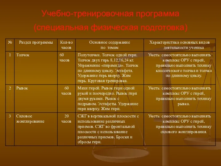 Учебно-тренировочная программа (специальная физическая подготовка)