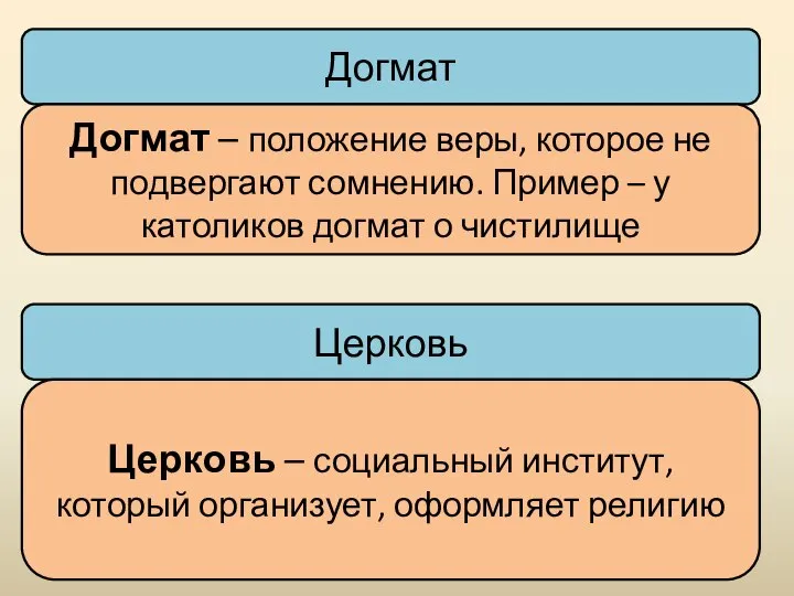 Догмат Догмат – положение веры, которое не подвергают сомнению. Пример –