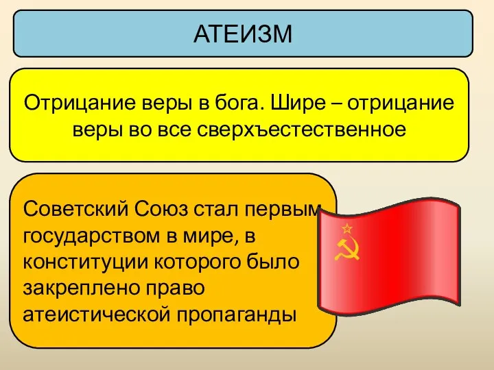 Отрицание веры в бога. Шире – отрицание веры во все сверхъестественное