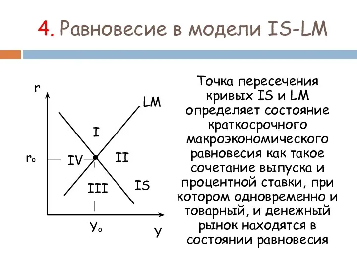 4. Равновесие в модели IS-LM Точка пересечения кривых IS и LM