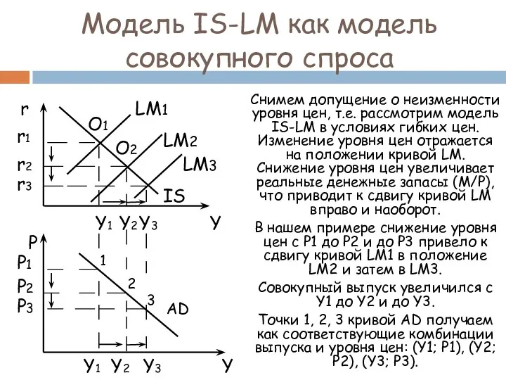 Модель IS-LM как модель совокупного спроса Снимем допущение о неизменности уровня