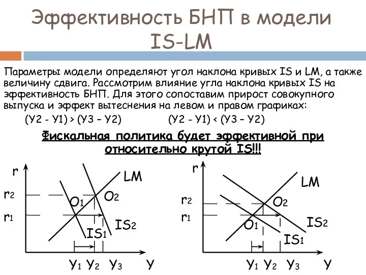 Параметры модели определяют угол наклона кривых IS и LM, а также