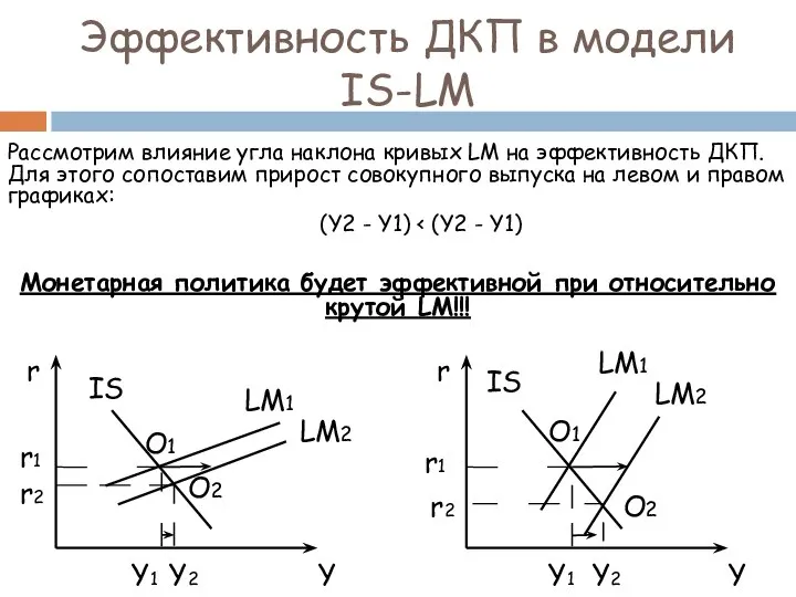 Рассмотрим влияние угла наклона кривых LM на эффективность ДКП. Для этого