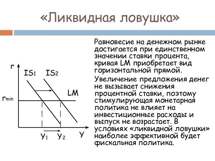 Равновесие на денежном рынке достигается при единственном значении ставки процента, кривая