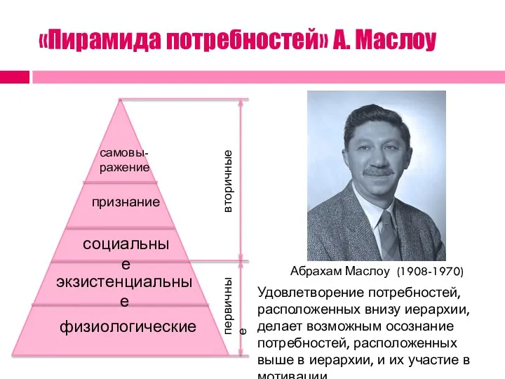 «Пирамида потребностей» А. Маслоу физиологические экзистенциальные социальные признание самовы-ражение первичные вторичные