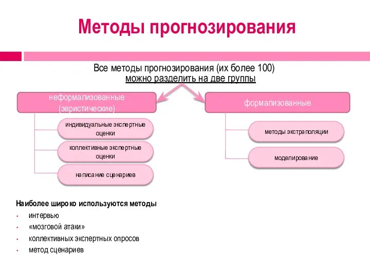 Методы прогнозирования Все методы прогнозирования (их более 100) можно разделить на