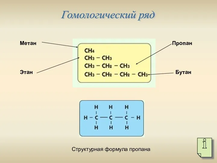 Гомологический ряд Метан Этан Пропан Бутан Структурная формула пропана