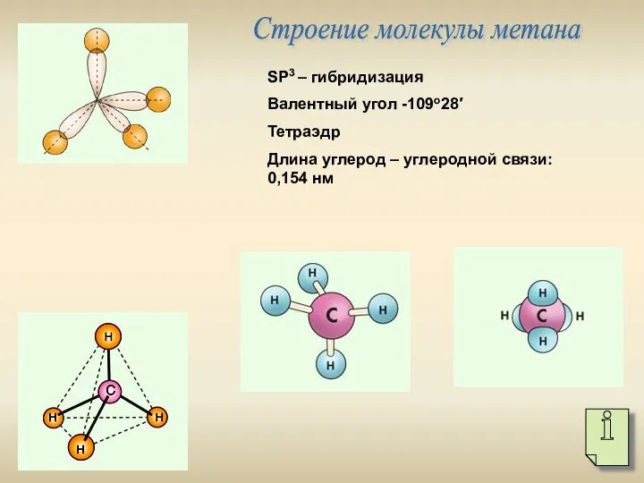 Строение молекулы метана SР3 – гибридизация Валентный угол -109о28′ Тетраэдр Длина