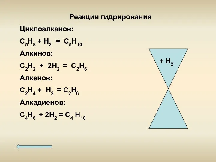 Реакции гидрирования Циклоалканов: С5Н8 + Н2 = С5Н10 Алкинов: С2Н2 +