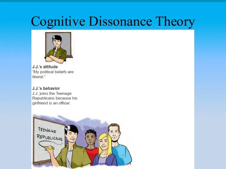 Cognitive Dissonance Theory