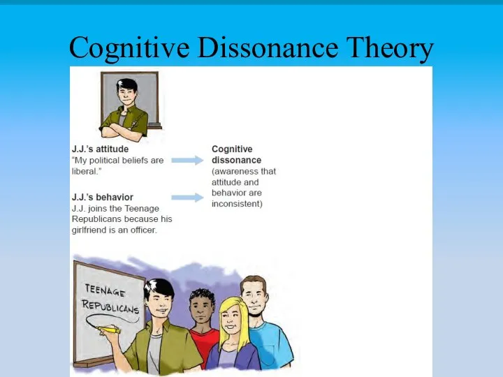 Cognitive Dissonance Theory