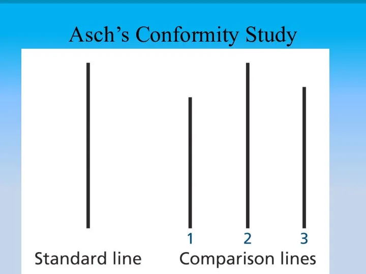 Asch’s Conformity Study