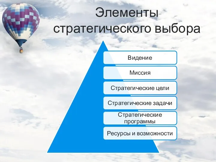 Элементы стратегического выбора