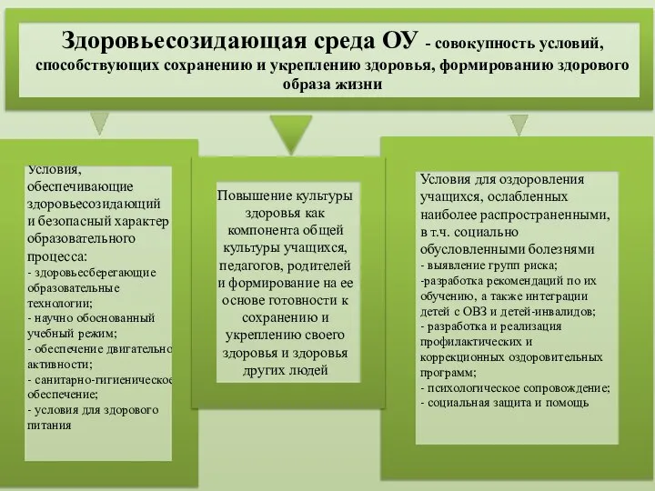 Условия для оздоровления учащихся, ослабленных наиболее распространенными, в т.ч. социально обусловленными