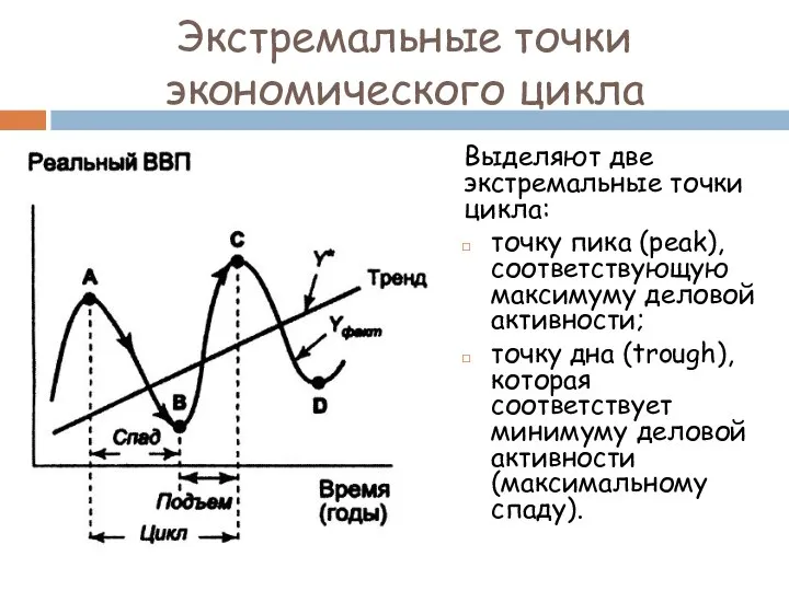 Экстремальные точки экономического цикла Выделяют две экстремальные точки цикла: точку пика