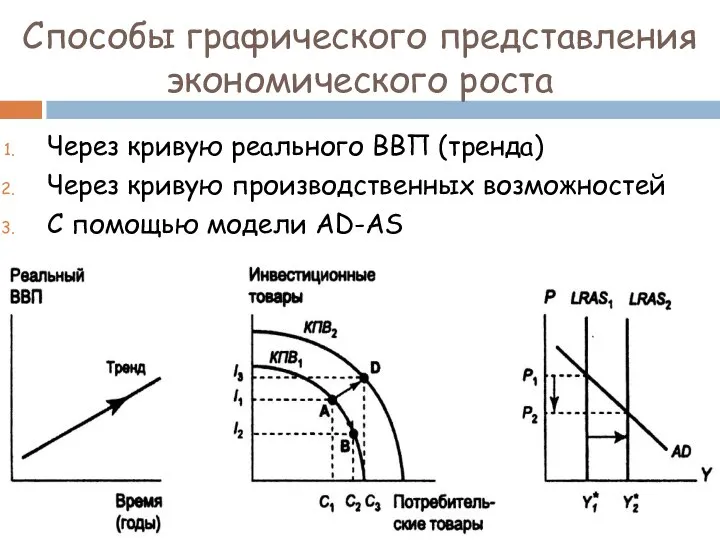 Способы графического представления экономического роста Через кривую реального ВВП (тренда) Через