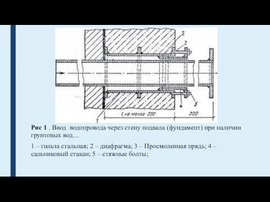 Рис 1 . Ввод водопровода через стену подвала (фундамент) при наличии