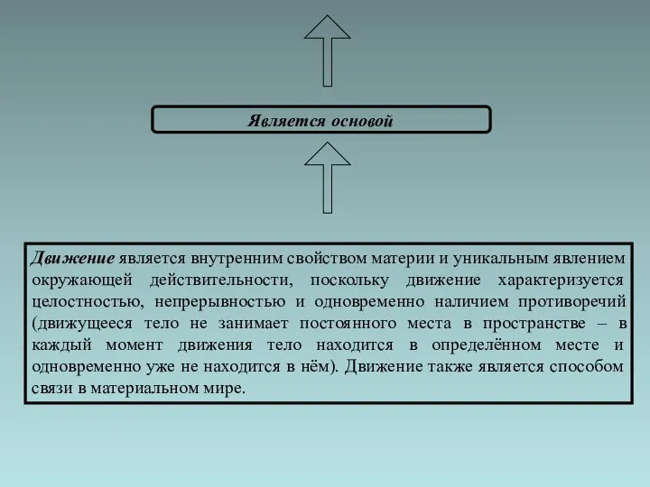 Является основой Движение является внутренним свойством материи и уникальным явлением окружающей