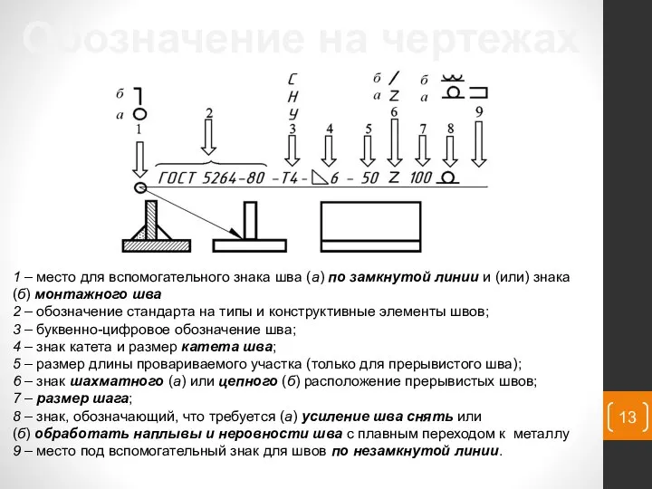 Обозначение на чертежах 1 – место для вспомогательного знака шва (а)