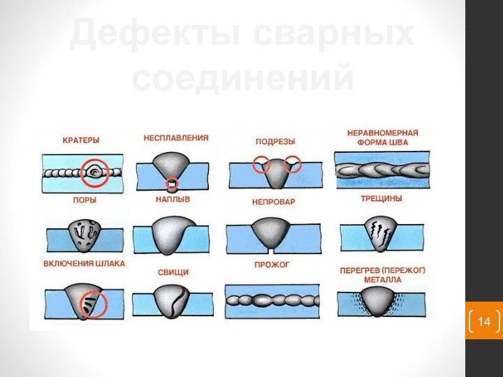 Дефекты сварных соединений