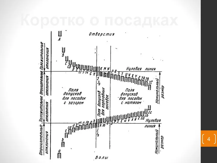 Коротко о посадках