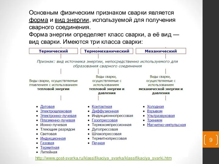 Основным физическим признаком сварки является форма и вид энергии, используемой для