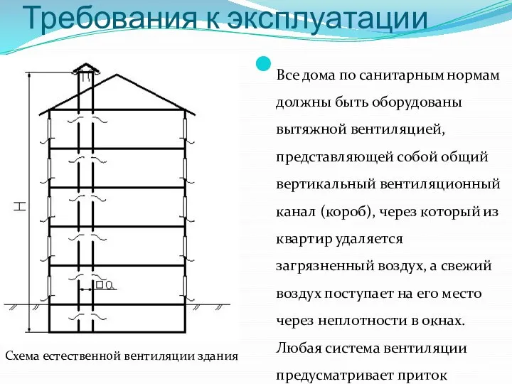 Требования к эксплуатации Все дома по санитарным нормам должны быть оборудованы