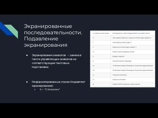 Экранированные последовательности. Подавление экранирования Экранирование символов — замена в тексте управляющих