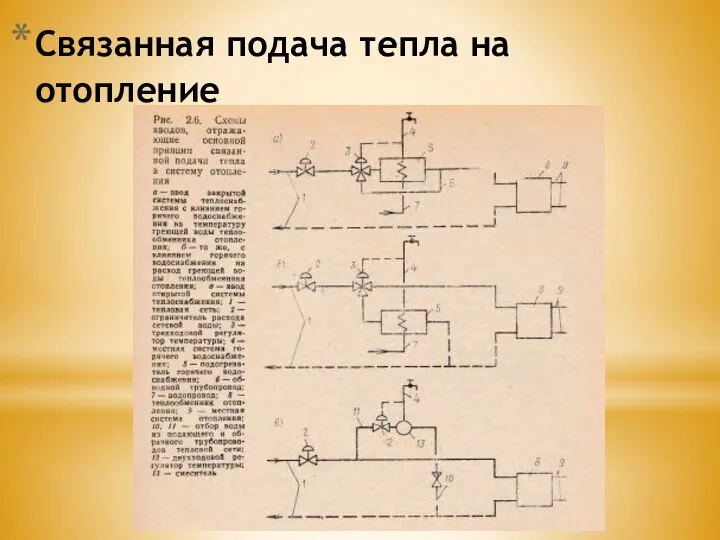 Связанная подача тепла на отопление