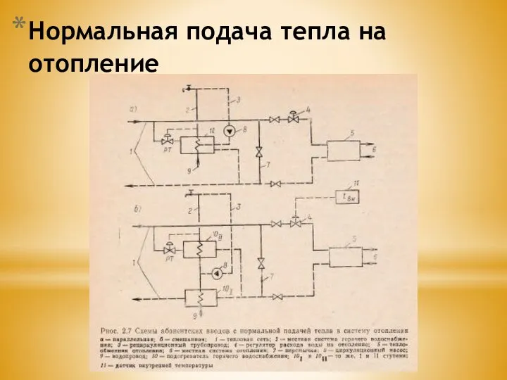 Нормальная подача тепла на отопление