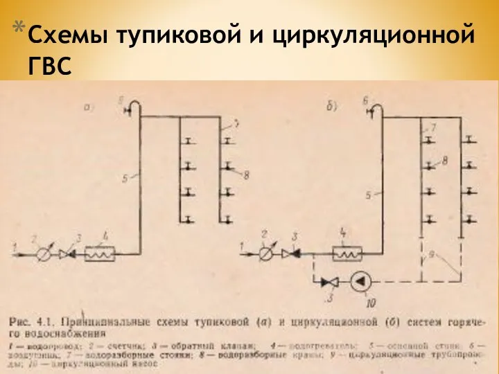 Схемы тупиковой и циркуляционной ГВС