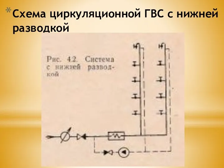 Схема циркуляционной ГВС с нижней разводкой