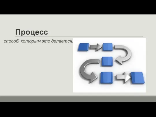 Процесс способ, которым это делается.