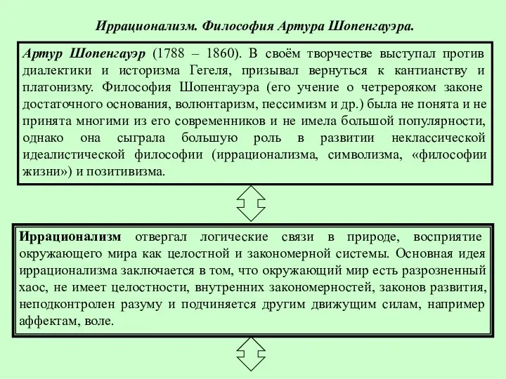 Иррационализм. Философия Артура Шопенгауэра. Артур Шопенгауэр (1788 – 1860). В своём